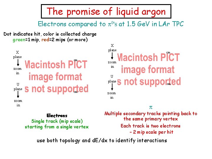 The promise of liquid argon Electrons compared to 0's at 1. 5 Ge. V