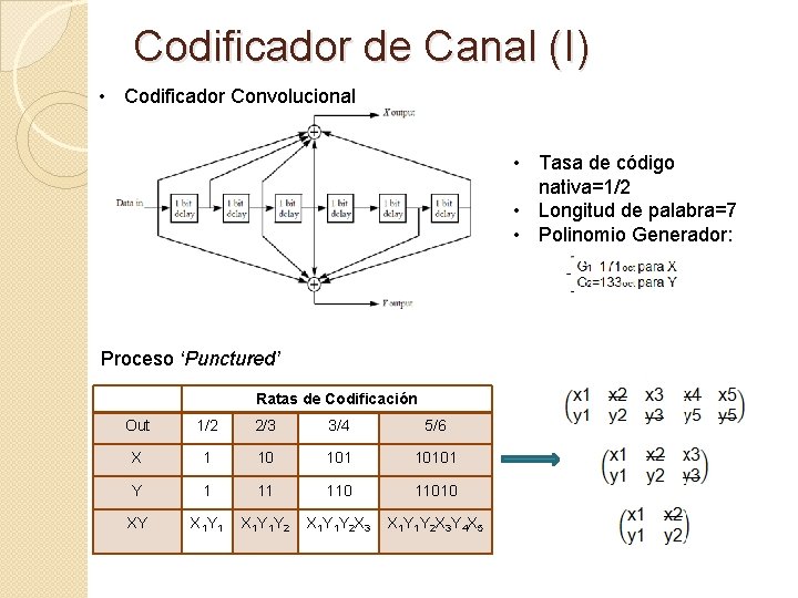 Codificador de Canal (I) • Codificador Convolucional • Tasa de código nativa=1/2 • Longitud