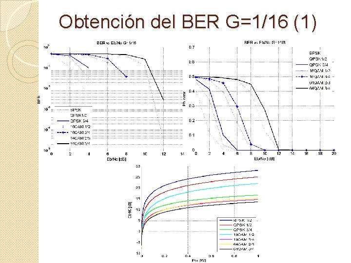 Obtención del BER G=1/16 (1) 