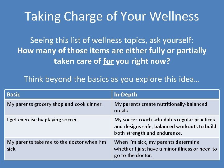 Taking Charge of Your Wellness Seeing this list of wellness topics, ask yourself: How