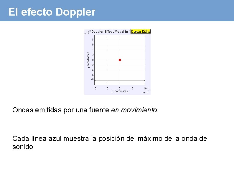 El efecto Doppler Ondas emitidas por una fuente en movimiento Cada línea azul muestra