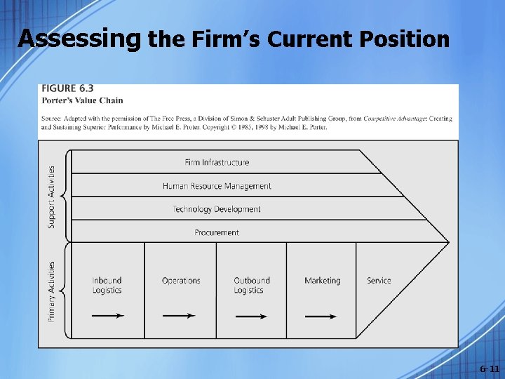 Assessing the Firm’s Current Position 6 -11 