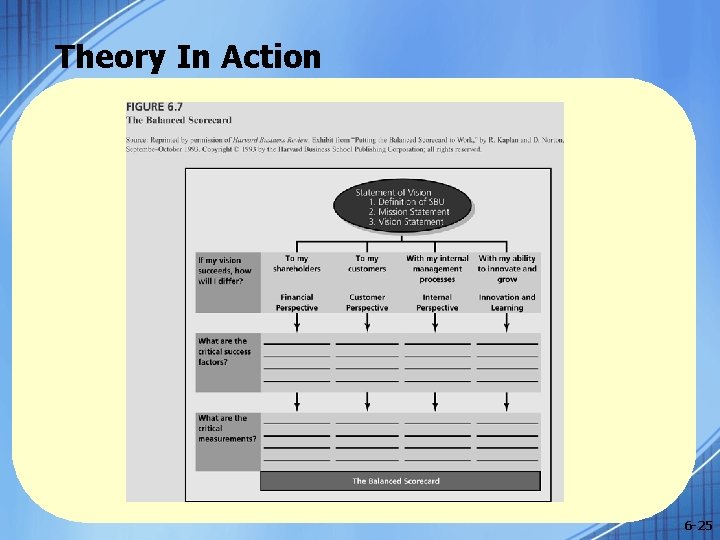 Theory In Action 6 -25 