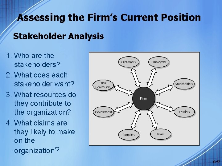 Assessing the Firm’s Current Position Stakeholder Analysis 1. Who are the stakeholders? 2. What