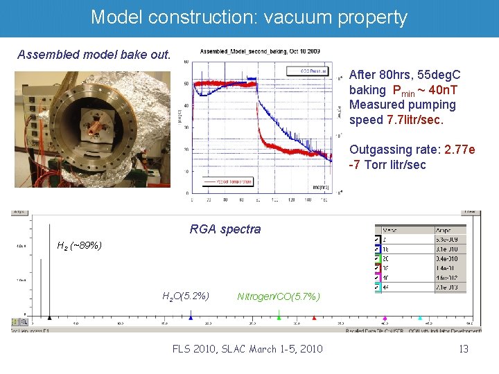 Model construction: vacuum property Assembled model bake out. After 80 hrs, 55 deg. C