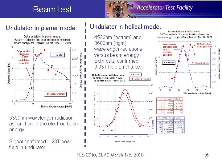 Beam test Undulator in planar mode. Undulator in helical mode. 4520 nm (bottom) and