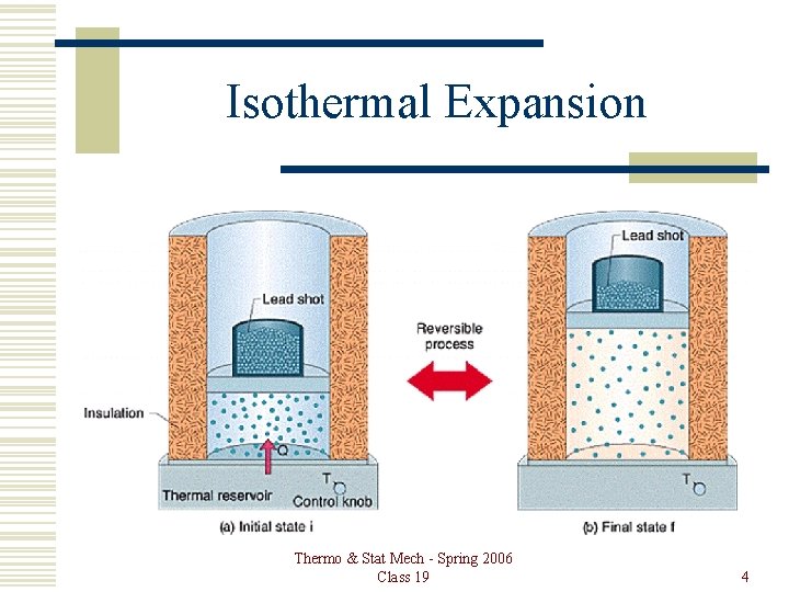 Isothermal Expansion Thermo & Stat Mech - Spring 2006 Class 19 4 