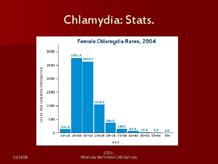 Chlamydia: Stats. 11/14/06 STD’s: What you don’t know CAN hurt you 