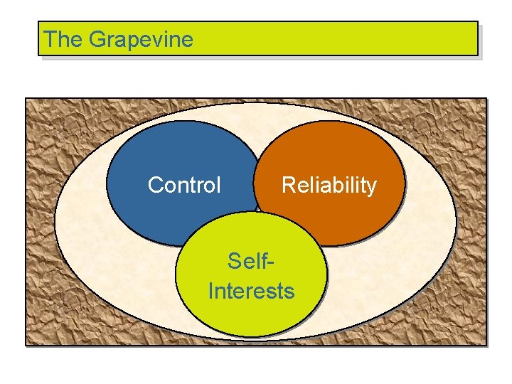 The Grapevine Control Reliability Self. Interests 