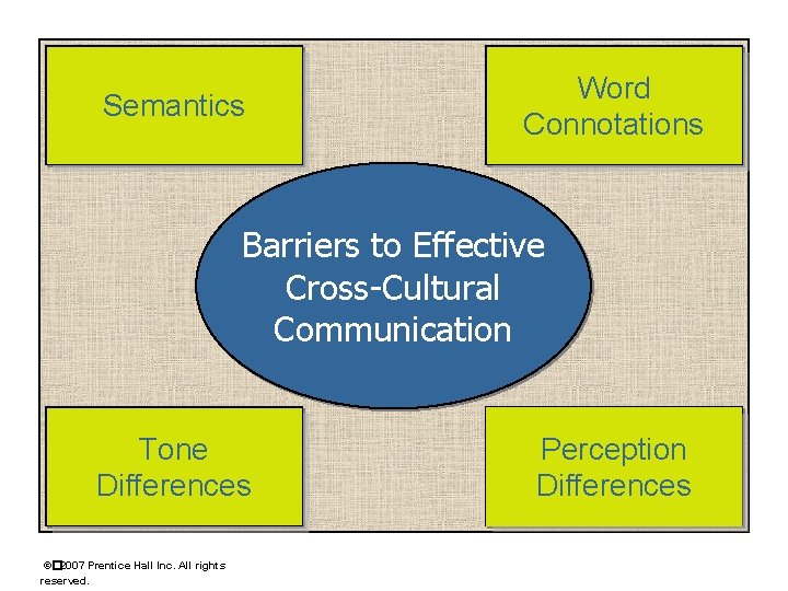 Semantics Word Connotations Barriers to Effective Cross-Cultural Communication Tone Differences ©� 2007 Prentice Hall