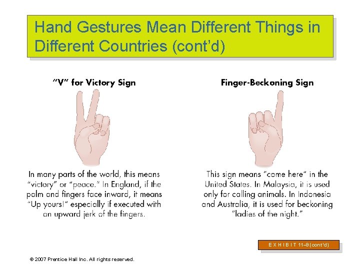 Hand Gestures Mean Different Things in Different Countries (cont’d) E X H I B