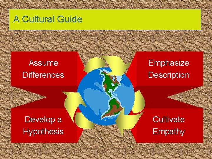 A Cultural Guide Assume Differences Emphasize Description Develop a Hypothesis Cultivate Empathy 