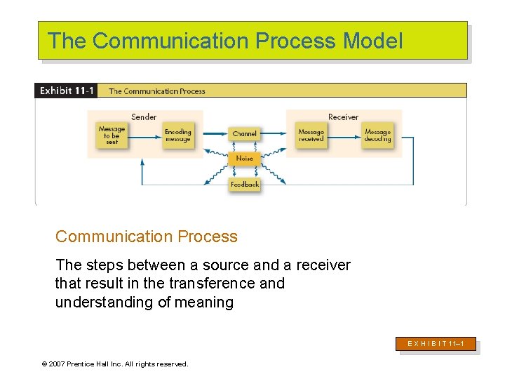 The Communication Process Model Communication Process The steps between a source and a receiver