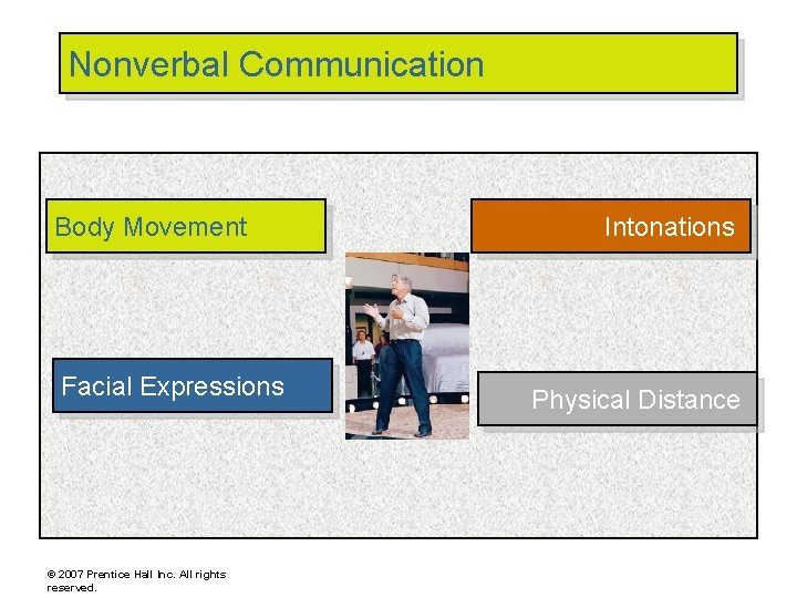 Nonverbal Communication Body Movement Facial Expressions © 2007 Prentice Hall Inc. All rights reserved.