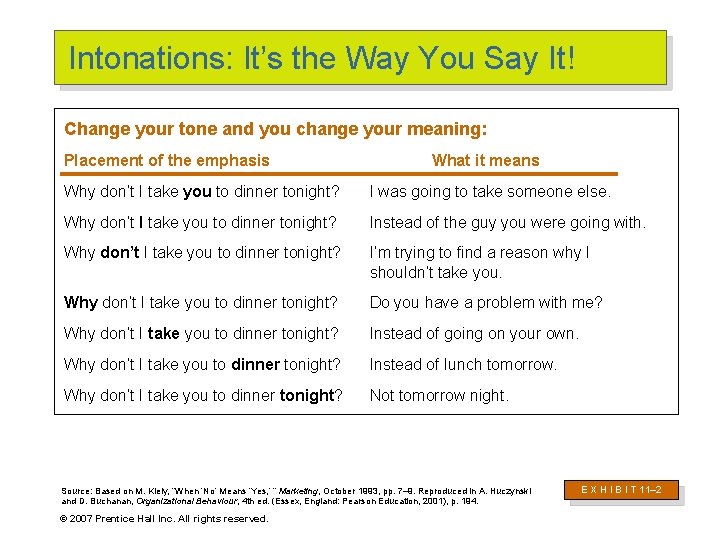 Intonations: It’s the Way You Say It! Change your tone and you change your