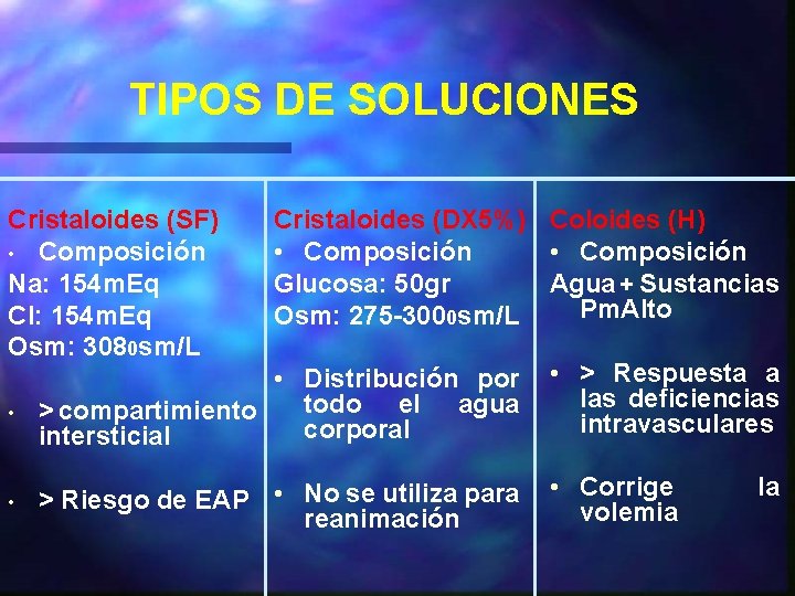 TIPOS DE SOLUCIONES Cristaloides (SF) • Composición Na: 154 m. Eq Cl: 154 m.