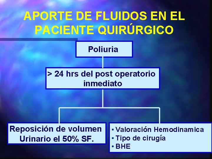 APORTE DE FLUIDOS EN EL PACIENTE QUIRÚRGICO Poliuria > 24 hrs del post operatorio