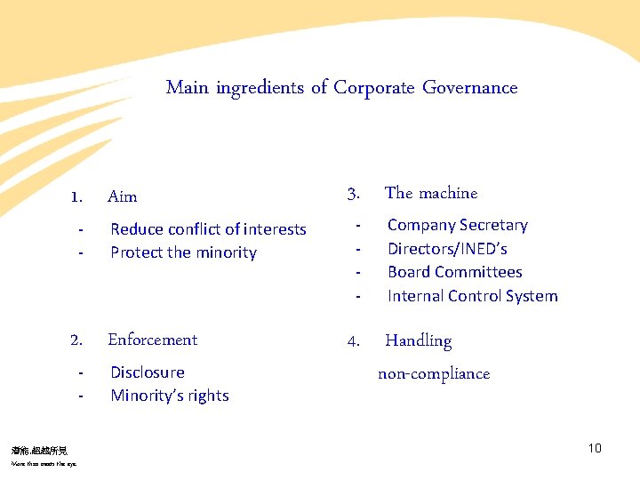 Main ingredients of Corporate Governance 1. Aim 3. The machine 2. Enforcement 4. Handling Main ingredients of Corporate Governance 1. Aim 3. The machine 2. Enforcement 4. Handling