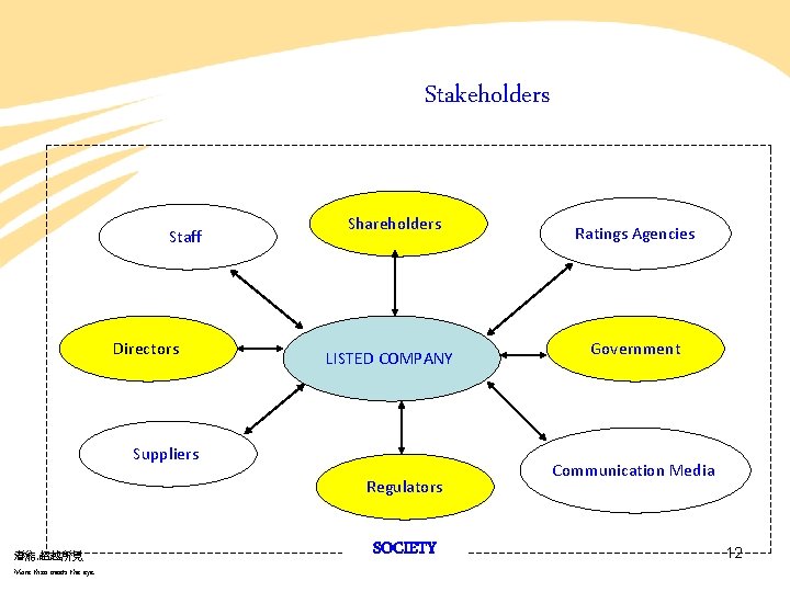 Stakeholders Staff Directors Shareholders LISTED COMPANY Suppliers Regulators 潛能. 超越所見 More than meets the Stakeholders Staff Directors Shareholders LISTED COMPANY Suppliers Regulators 潛能. 超越所見 More than meets the