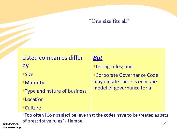 “One size fits all” Listed companies differ by But §Size §Corporate Governance Code may “One size fits all” Listed companies differ by But §Size §Corporate Governance Code may