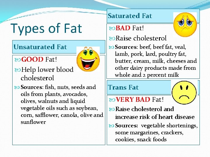 Types of Fat Unsaturated Fat GOOD Fat! Help lower blood cholesterol Saturated Fat BAD