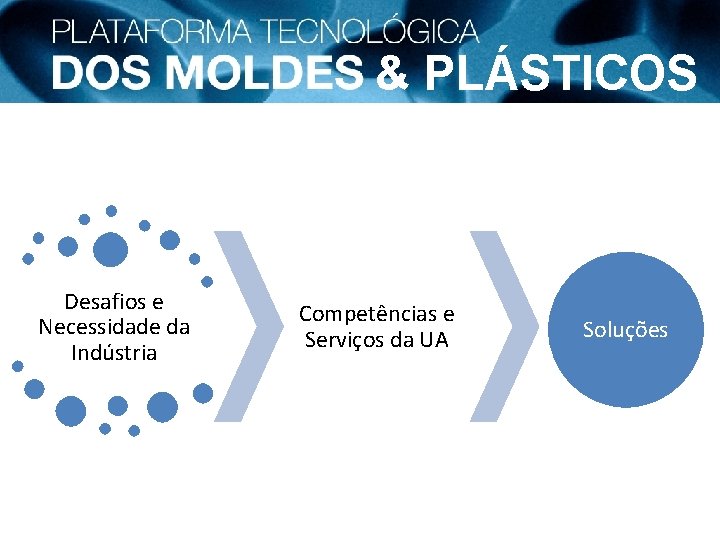 & PLÁSTICOS Desafios e Necessidade da Indústria Competências e Serviços da UA Soluções 