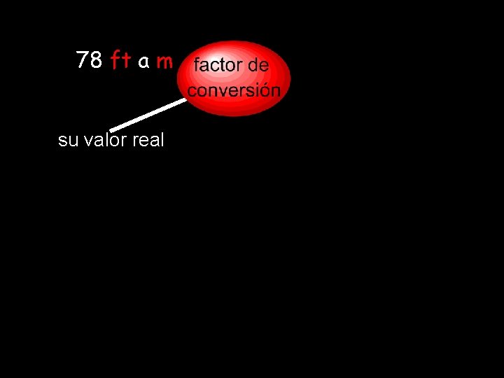 78 ft a m su valor real 78 ft a m su valor real