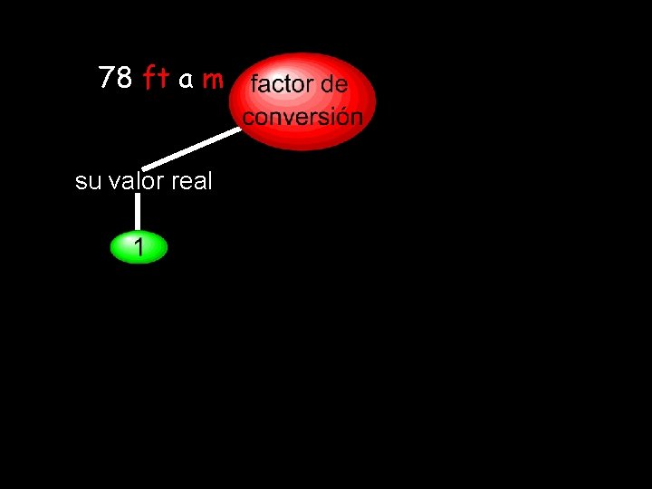 78 ft a m su valor real 78 ft a m su valor real