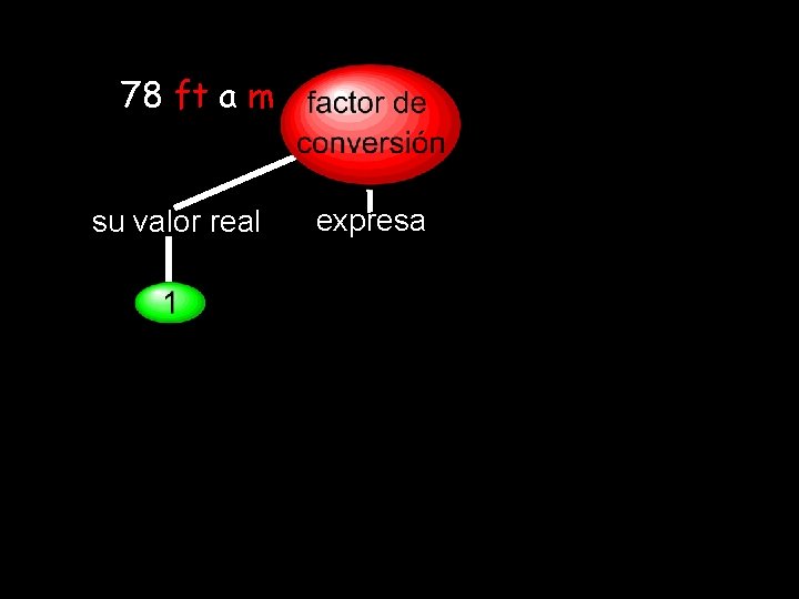 78 ft a m su valor real expresa 78 ft a m su valor real expresa