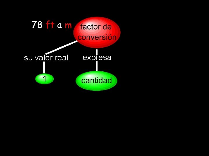 78 ft a m su valor real expresa 78 ft a m su valor real expresa