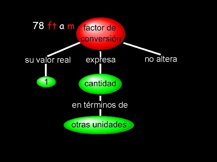 78 ft a m su valor real expresa en términos de no altera 78 ft a m su valor real expresa en términos de no altera