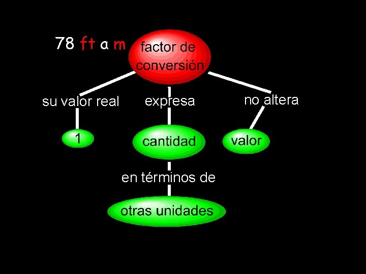 78 ft a m su valor real expresa en términos de no altera 78 ft a m su valor real expresa en términos de no altera