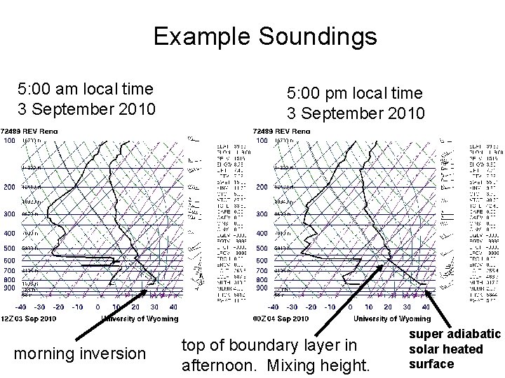 Example Soundings 5: 00 am local time 3 September 2010 morning inversion 5: 00