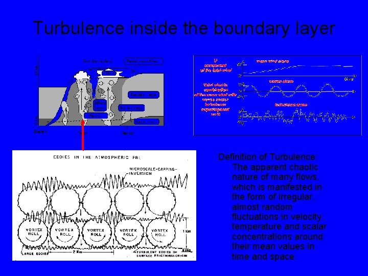 Turbulence inside the boundary layer Definition of Turbulence: The apparent chaotic nature of many