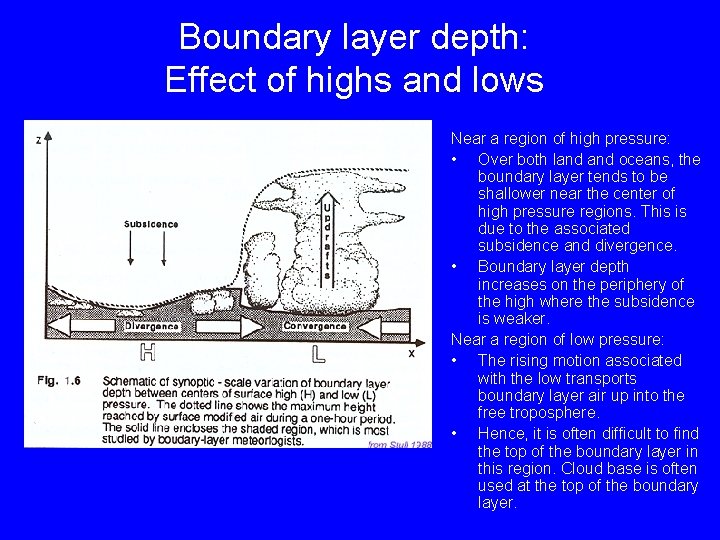 Boundary layer depth: Effect of highs and lows Near a region of high pressure: