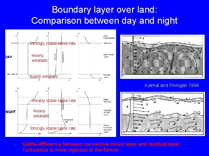 Boundary layer over land: Comparison between day and night Strongly stable lapse rate Nearly