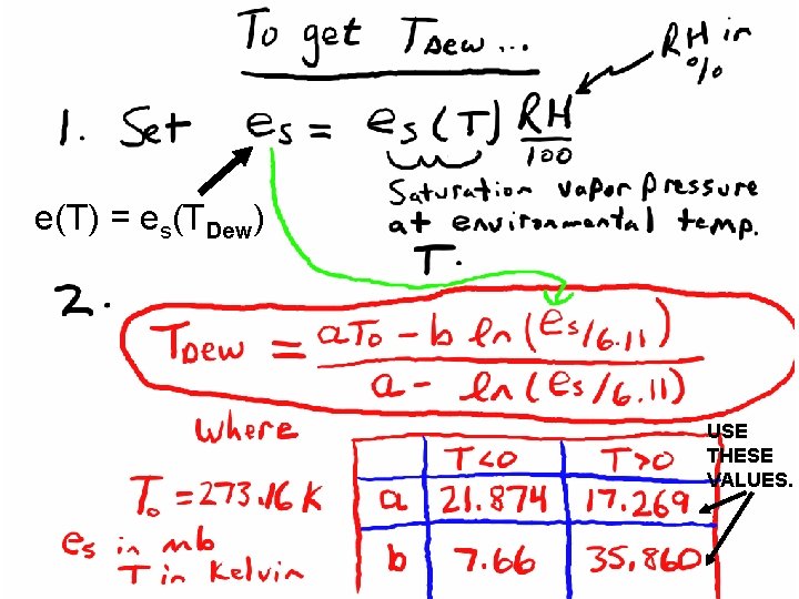 e(T) = es(TDew) USE THESE VALUES. 