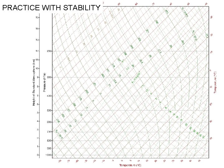 PRACTICE WITH STABILITY 