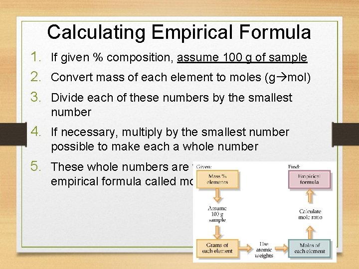 Calculating Empirical Formula 1. If given % composition, assume 100 g of sample 2.
