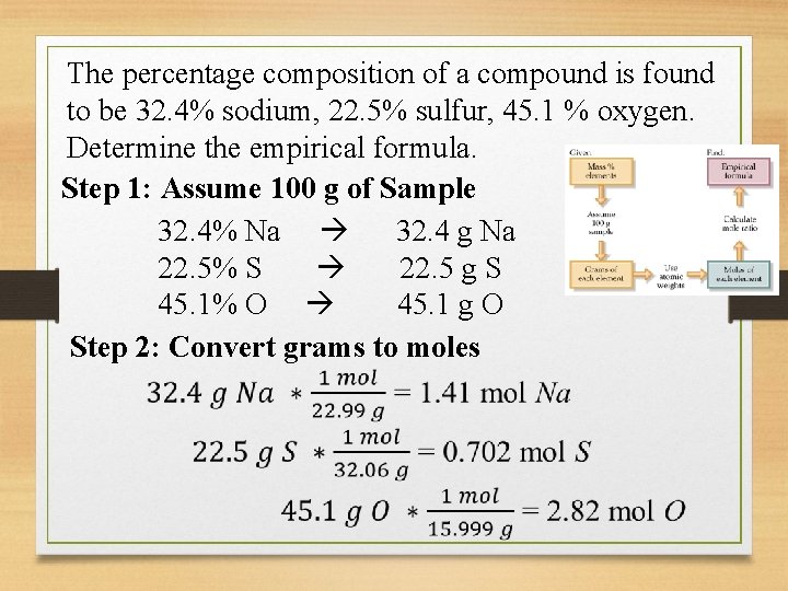 The percentage composition of a compound is found to be 32. 4% sodium, 22.