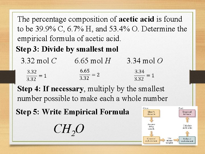 The percentage composition of acetic acid is found to be 39. 9% C, 6.