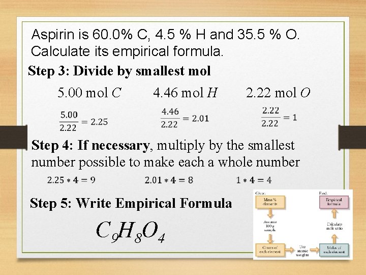 Aspirin is 60. 0% C, 4. 5 % H and 35. 5 % O.
