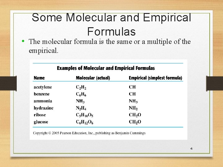 Some Molecular and Empirical Formulas • The molecular formula is the same or a