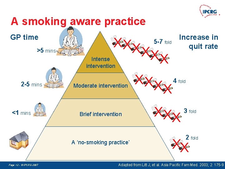 A smoking aware practice GP time 5 -7 fold >5 mins Increase in quit