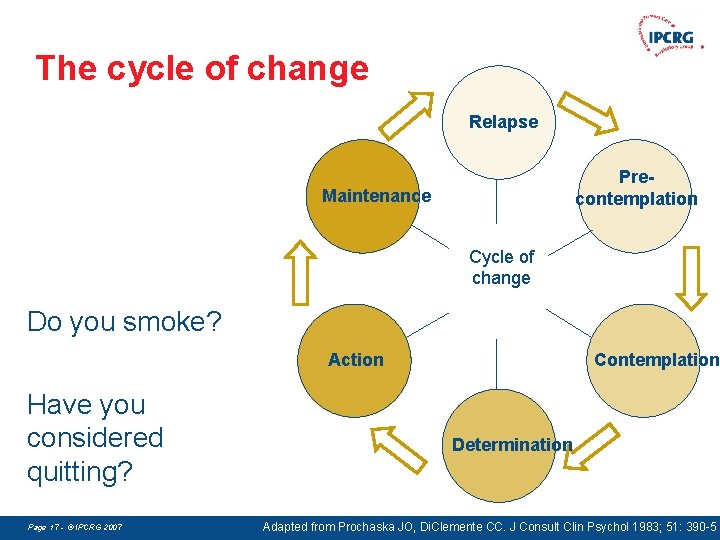 The cycle of change Relapse Precontemplation Maintenance Cycle of change Do you smoke? Action