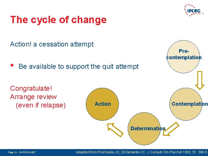 The cycle of change Action! a cessation attempt • Precontemplation Be available to support