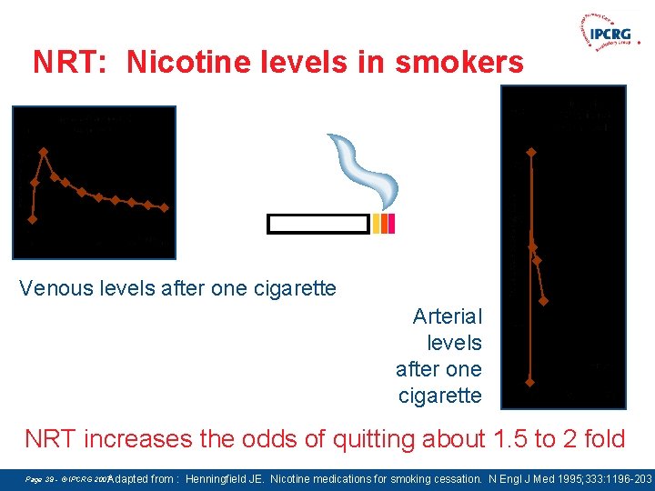 NRT: Nicotine levels in smokers Venous levels after one cigarette Arterial levels after one