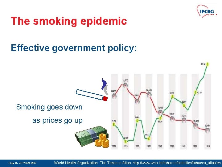 The smoking epidemic Effective government policy: Smoking goes down as prices go up Page