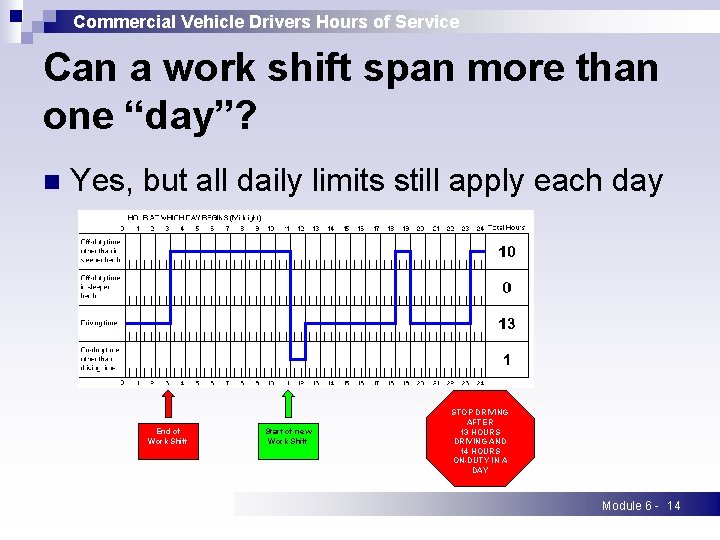 Commercial Vehicle Drivers Hours of Service Can a work shift span more than one