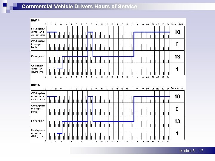 Commercial Vehicle Drivers Hours of Service Module 6 - 17 